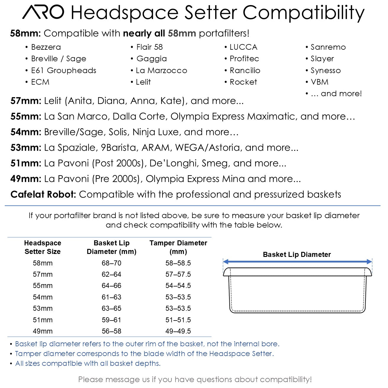 Compatibility chart showing supported portafilter sizes, basket lip diameters, and target tamper diameters for the ARO Headspace Setter.