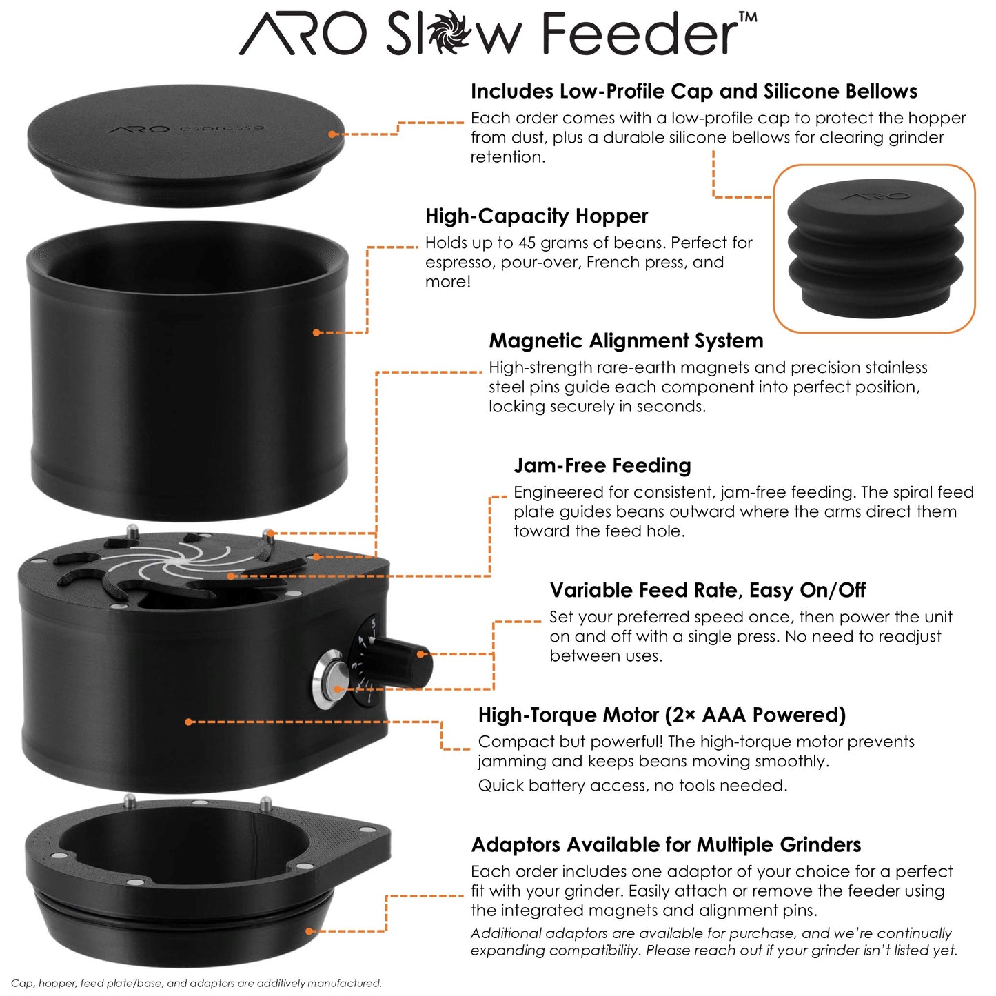 Exploded view of the ARO Slow Feeder showing all major components labeled: low-profile cap, high-capacity hopper, magnetic alignment system, jam-free feeding mechanism, variable feed rate control, high-torque motor, and grinder adapter.