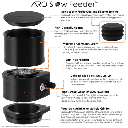 Exploded view of the ARO Slow Feeder showing all major components labeled: low-profile cap, high-capacity hopper, magnetic alignment system, jam-free feeding mechanism, variable feed rate control, high-torque motor, and grinder adapter.