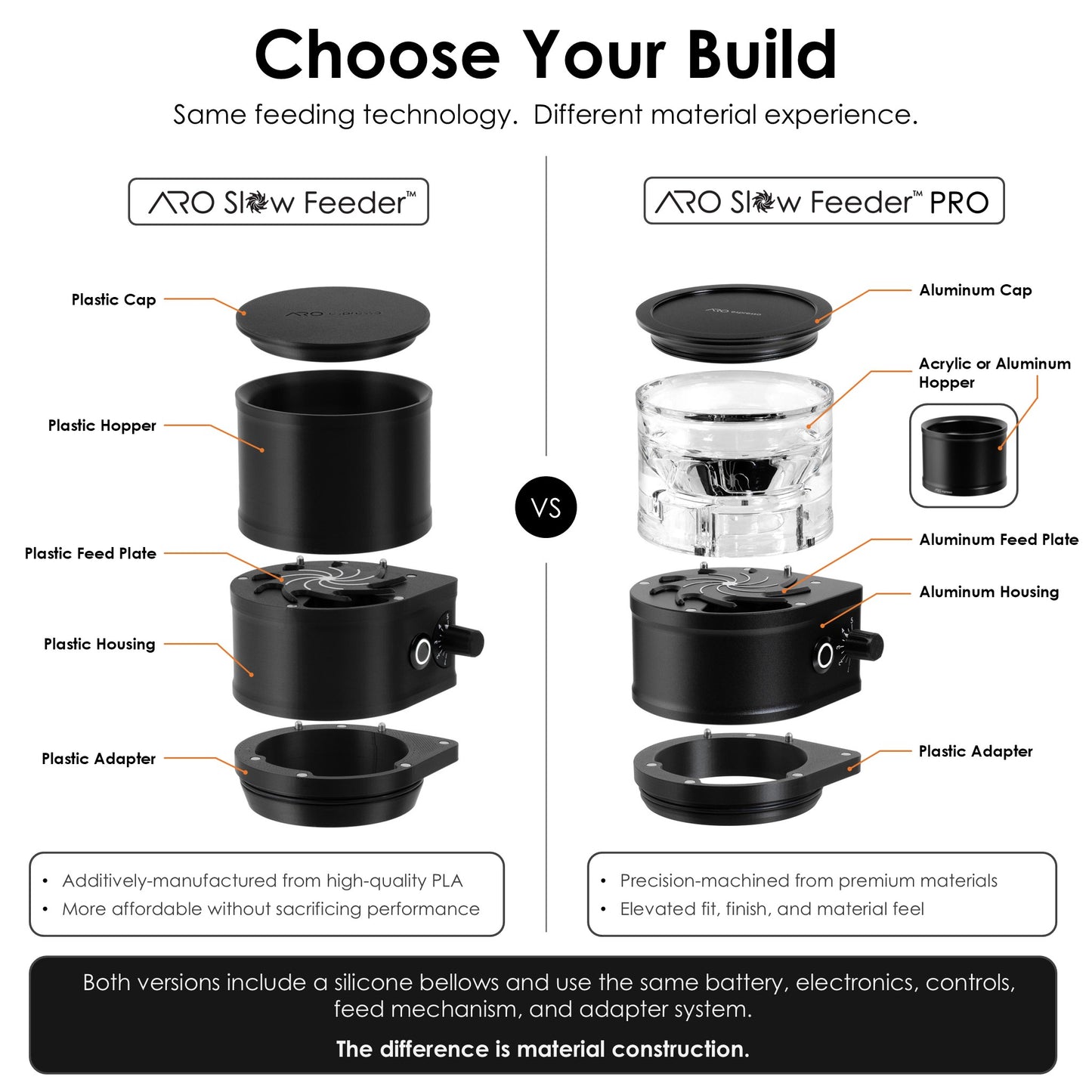 ARO Slow Feeder vs ARO Slow Feeder PRO comparison showing standard PLA build and premium machined aluminum build