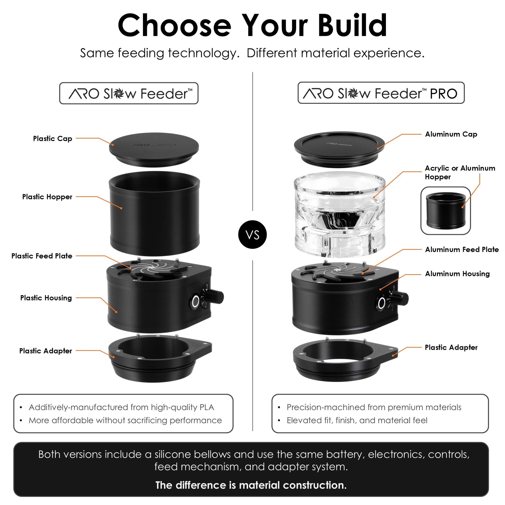 ARO Slow Feeder vs ARO Slow Feeder PRO comparison showing standard PLA build and premium machined aluminum build