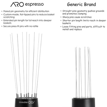 ARO® Manual WDT v2 | Magnetic Customizable Distribution Tool with Stand or Mount