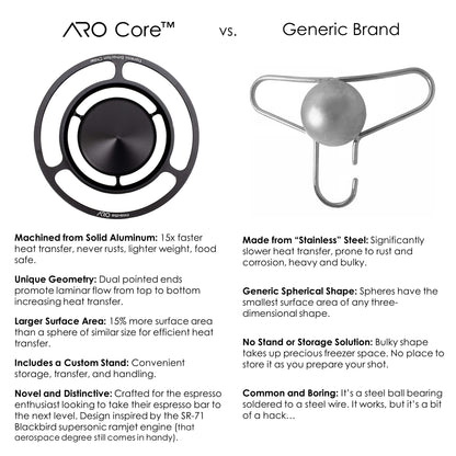 Comparison between ARO Core and generic brand, highlighting ARO Core's superior aluminum construction, unique geometry, larger surface area, and custom stand.